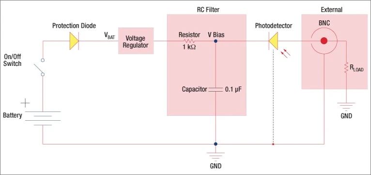 光電二極管教程